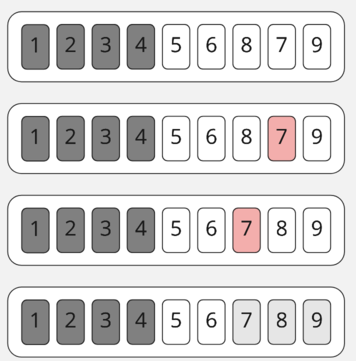 Четвертый шаг сортировки